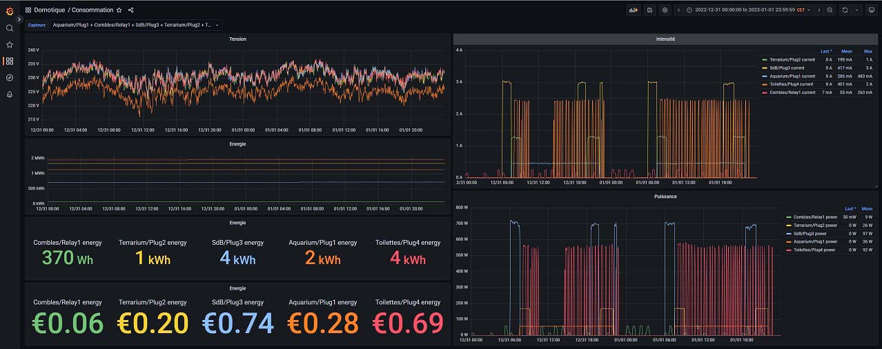 Grafana